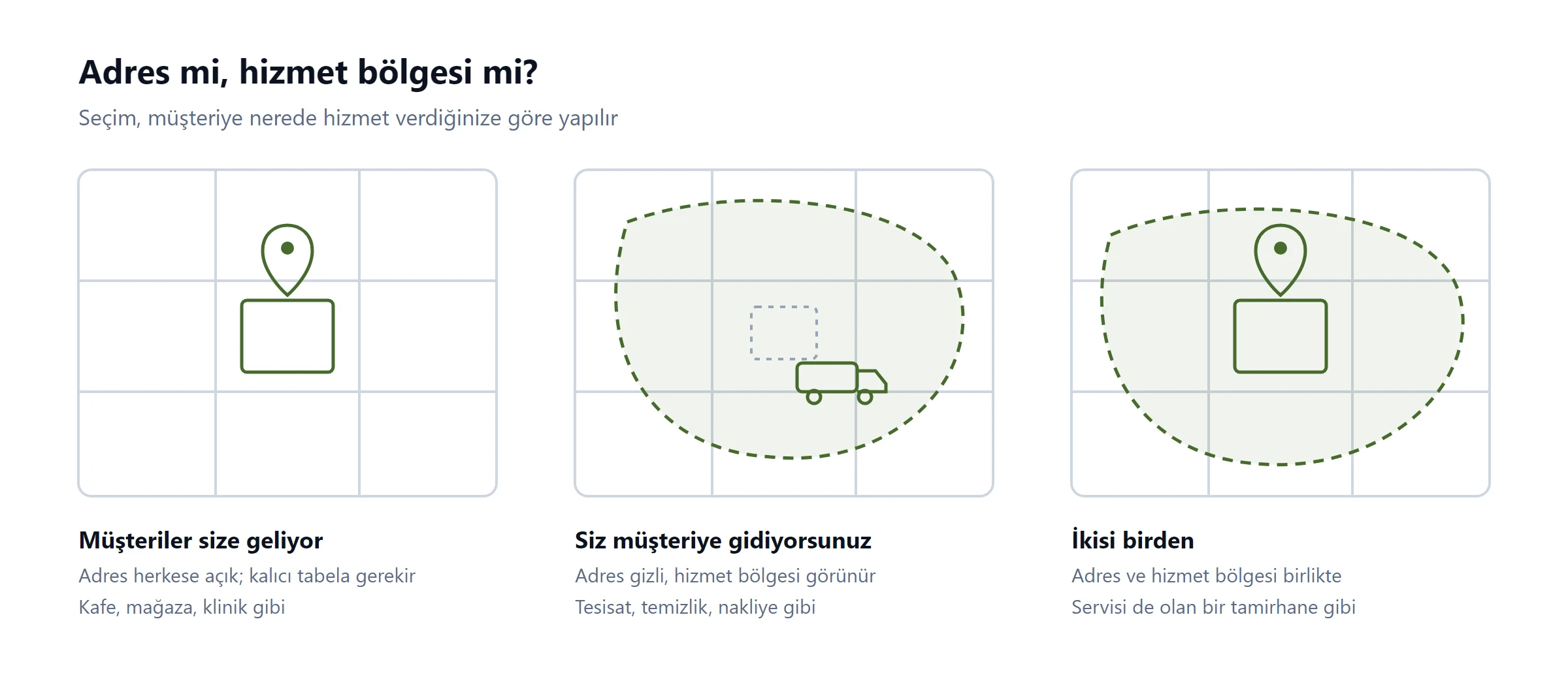 Mağazası olan, müşteriye giden ve ikisini birden yapan işletmeler için Google İşletme Profili'nde adres ve hizmet bölgesi seçimi