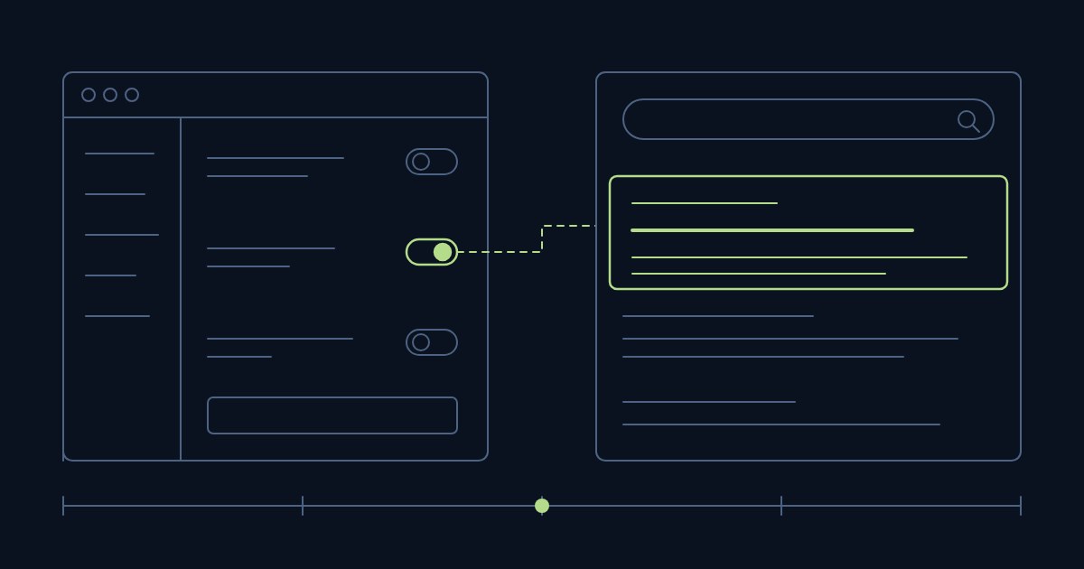 WordPress ayar paneli ve arama sonucu arasındaki bağlantıyı gösteren çizim